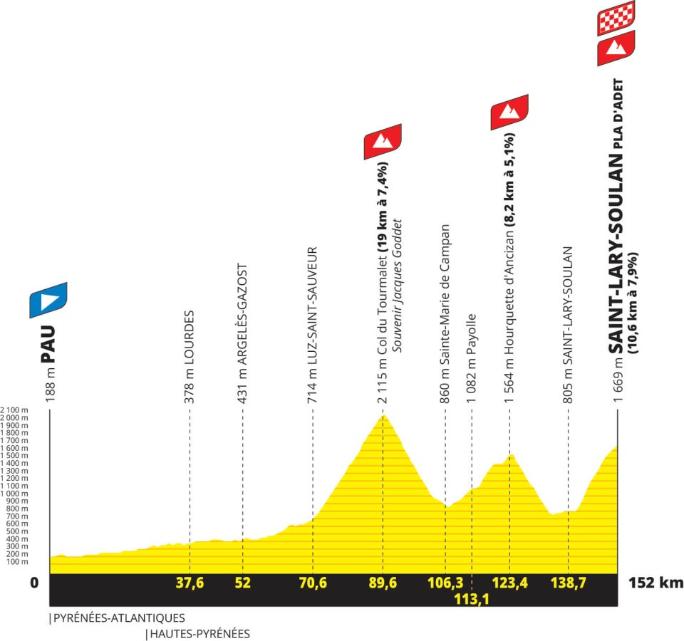 Le Tour de France 2024 dans les Pyrénées